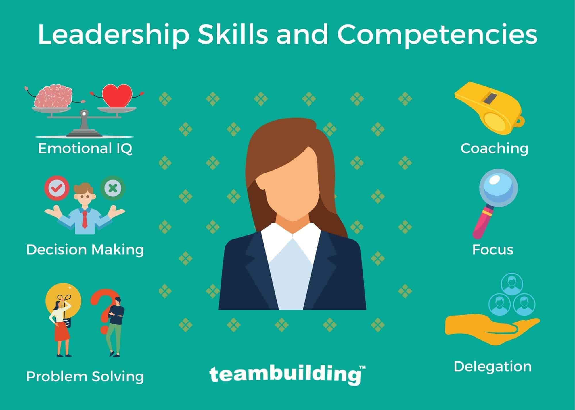 Leadership Skills